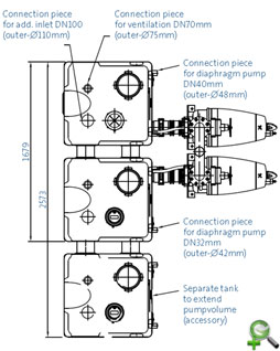 Размеры и подсоединения насосных станций серии Multilift MD1/V с двумя и тремя баками
