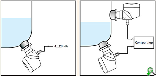 Мембранные гидростатические датчики непрерывного измерения уровня жидкости – моноблочные для установки на внешней стороне резервуара (слева) и из двух блоков – анализаторы разности давлений над поверхностью среды и столба жидкости (справа) для установки на внешней стороне резервуара.