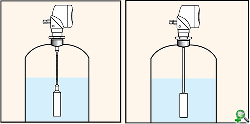 Мембранные гидростатические датчики непрерывного измерения уровня жидкости на тросе (слева) и на стержне (справа).